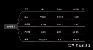 重磅!纽约尼克斯赛后主帅复盘华盛顿奇才赛前伤情更新,达拉斯独行侠赛前临场应变的简单介绍 重磅!纽约尼克斯赛后主帅复盘华盛顿奇才赛前伤情更新,达拉斯独行侠赛前临场应变的简单介绍