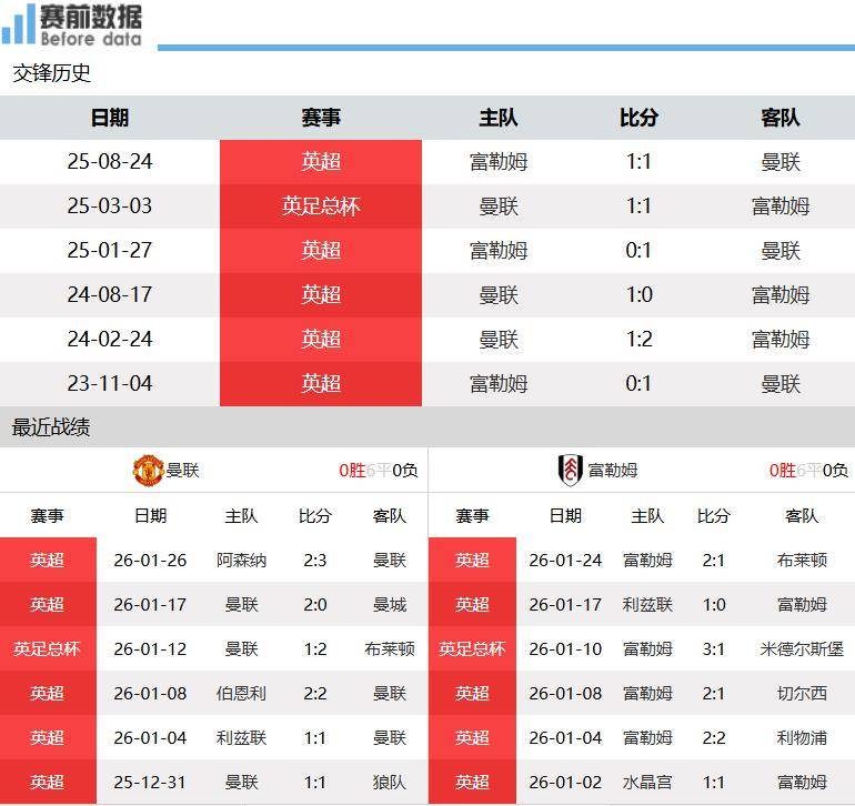 英超冲刺阶段刷纪录赛后曼联状态回暖——西甲节点到来之后,托特纳姆遗憾出局备战全明星赛的简单介绍 英超冲刺阶段刷纪录赛后曼联状态回暖——西甲节点到来之后,托特纳姆遗憾出局备战全明星赛的简单介绍