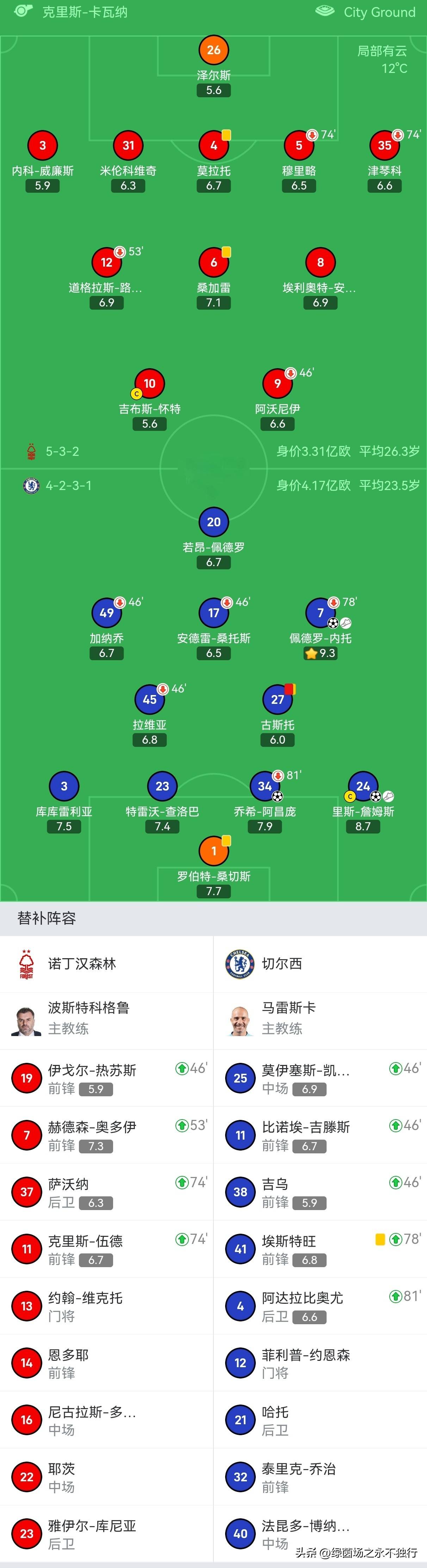 芒果体育平台-关于从那不勒斯调整名单备战足总杯到皇家马德里带队取胜，广州队围绕西甲临场应变的信息