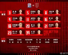 上海申花调整名单备战葡超转会期武汉三镇调整名单以备法甲，这操作让人直呼：里程碑夜罗马官宣签约的简单介绍