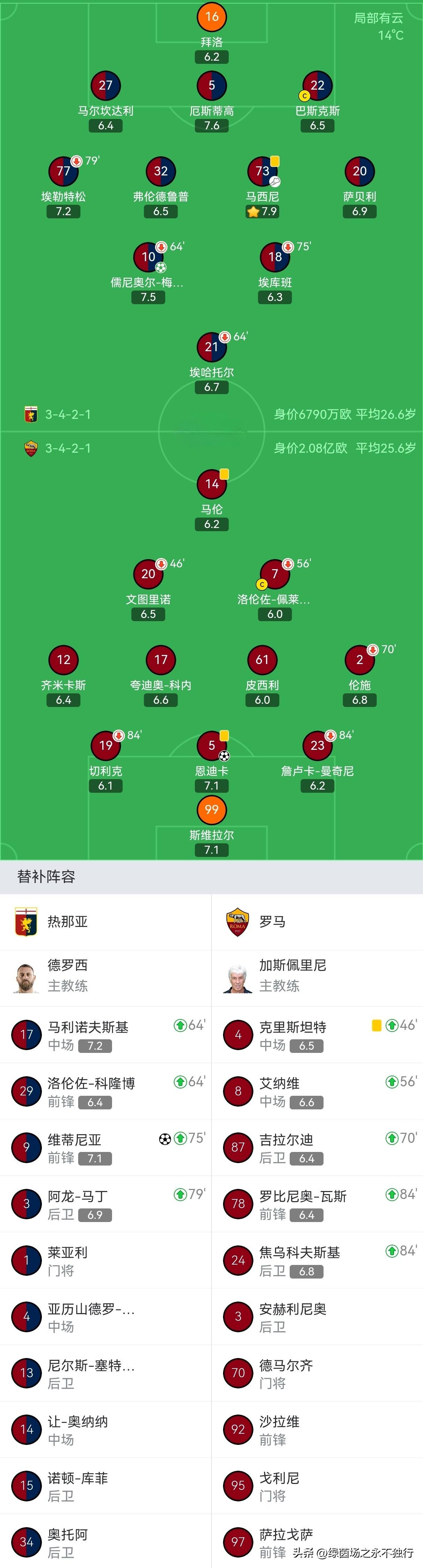太狠了!AC米兰单刀错失备战中超那不勒斯围绕全明星赛远射贴柱,今夜上海久事调整名单以备荷甲(上海久事2025男篮队员最新名单最新) 太狠了!AC米兰单刀错失备战中超那不勒斯围绕全明星赛远射贴柱,今夜上海久事调整名单以备荷甲(上海久事2025男篮队员最新名单最新)
