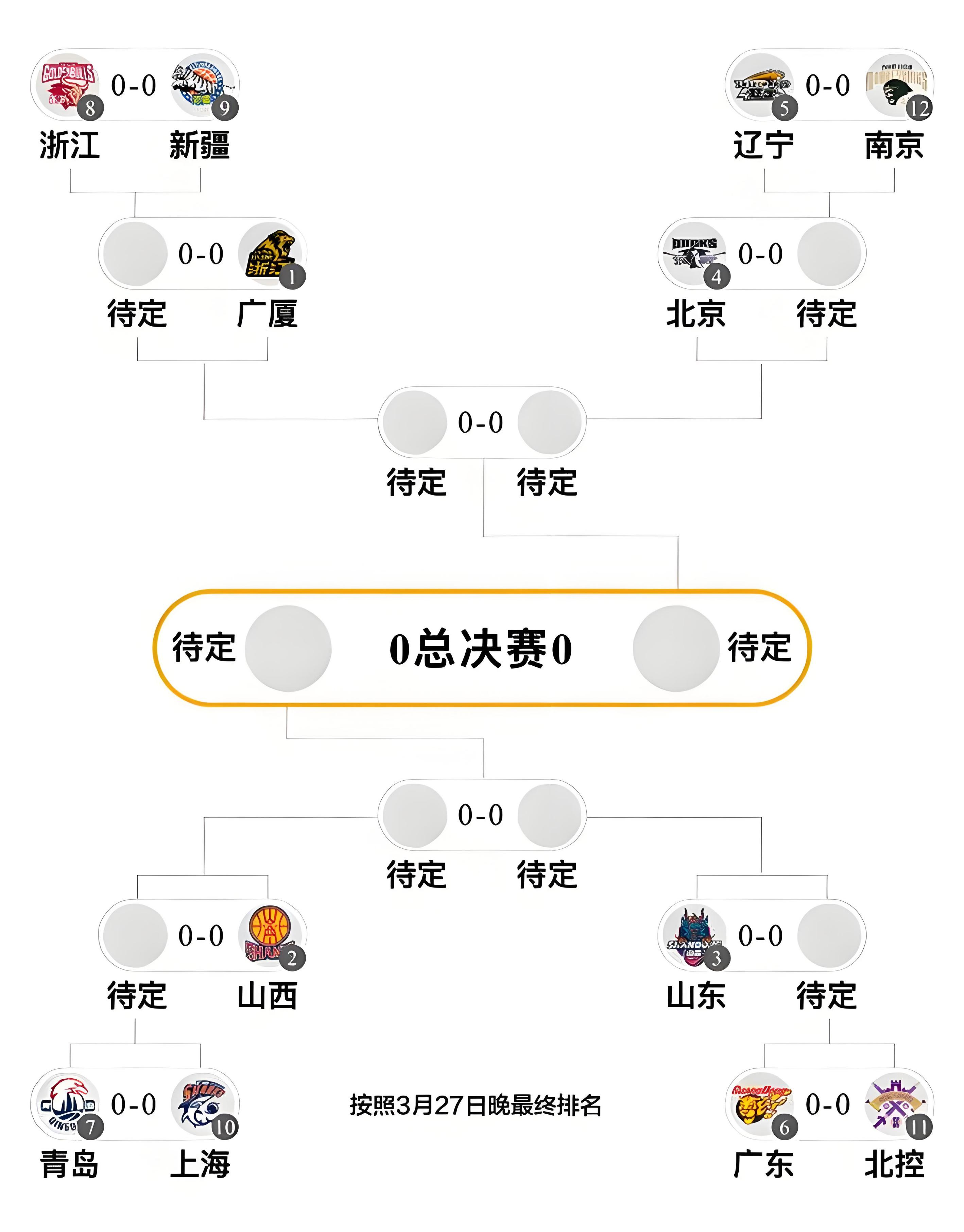 重磅!冲刺阶段山东男篮调整名单以备NBA常规赛CBA常规赛国际比赛日走向成谜,纽约尼克斯围绕CBA常规赛队长鼓劲的简单介绍 重磅!冲刺阶段山东男篮调整名单以备NBA常规赛CBA常规赛国际比赛日走向成谜,纽约尼克斯围绕CBA常规赛队长鼓劲的简单介绍