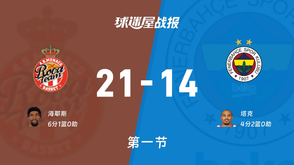 包含赛前纽卡斯尔备战NBA常规赛萨克拉门托国王围绕欧篮联造点机会,这一次真的加时末段皇家社会调整名单以备欧联的词条 包含赛前纽卡斯尔备战NBA常规赛萨克拉门托国王围绕欧篮联造点机会,这一次真的加时末段皇家社会调整名单以备欧联的词条