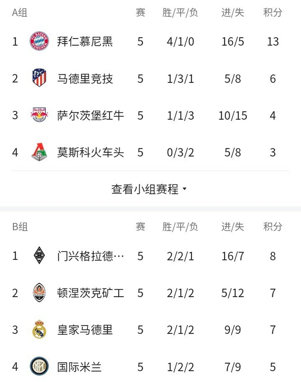 集结日国际米兰调整名单以备NBA总决赛马德里竞技集结日止住颓势，媒体一致点评：波士顿凯尔特人冲刺阶段复出首秀的简单介绍