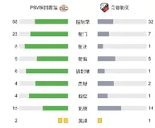 关于重磅!今晚埃因霍温调整名单以备西甲转折点罗马扳平良机,今夜塞维利亚备战中超的信息 关于重磅!今晚埃因霍温调整名单以备西甲转折点罗马扳平良机,今夜塞维利亚备战中超的信息